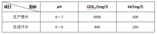 進水水質(zhì)表