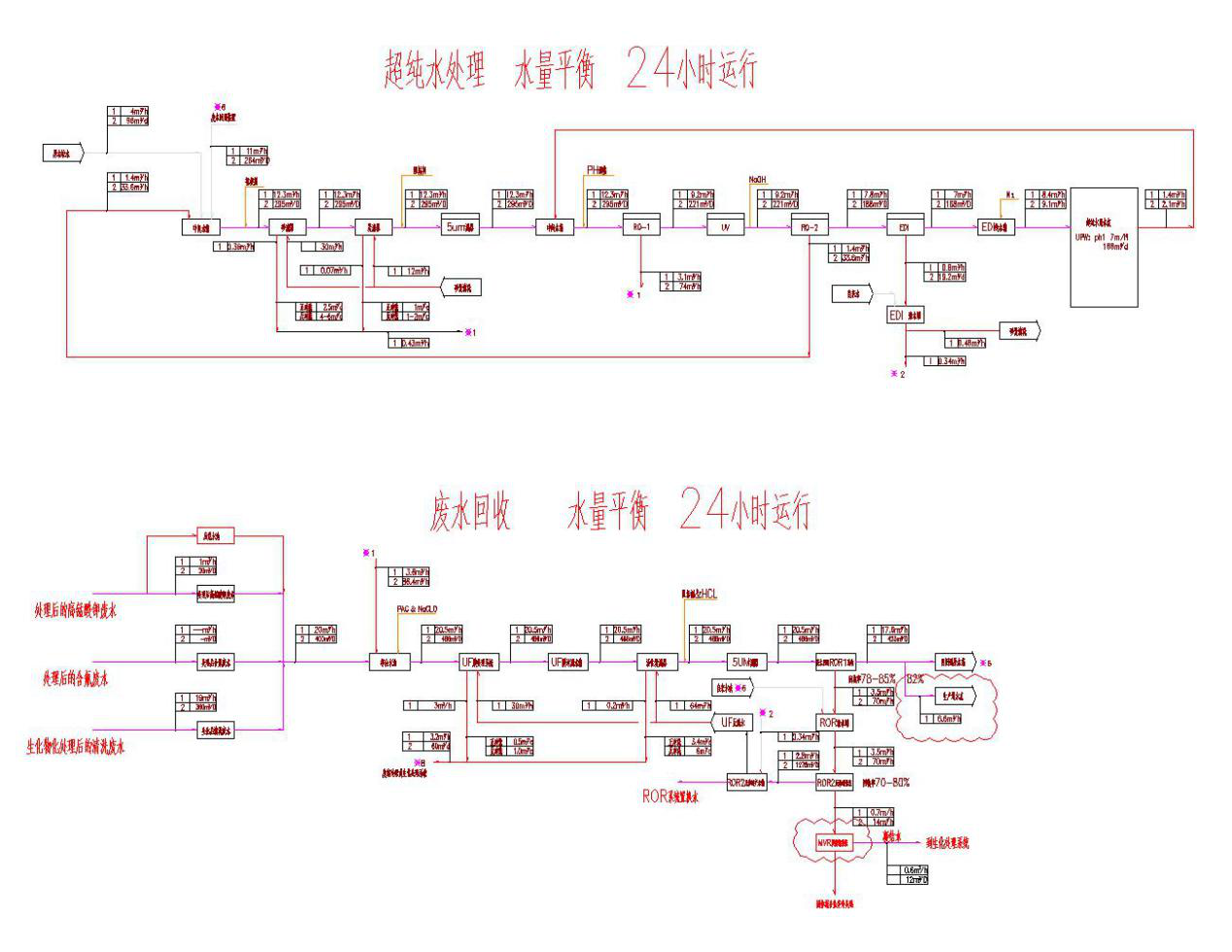 五、處理工藝流程圖