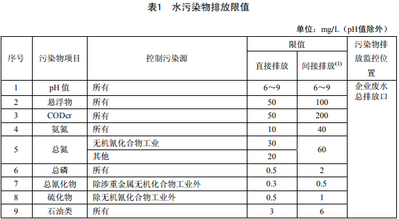 無機(jī)化學(xué)工業(yè)污染物排放標(biāo)準(zhǔn)