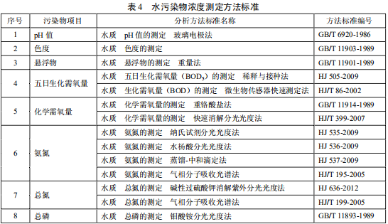 檸檬酸工業(yè)水污染物排放標(biāo)準(zhǔn)