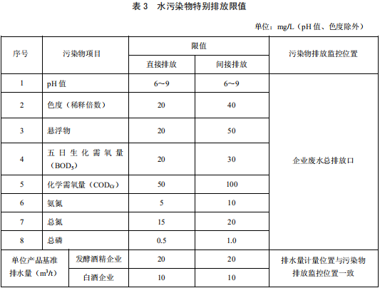 發(fā)酵酒精和白酒工業(yè)水污染物排放標(biāo)準(zhǔn)