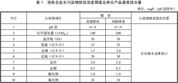 鉛、鋅工業(yè)污染物排放標(biāo)準(zhǔn)