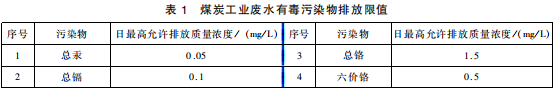 煤炭工業(yè)污染物排放標準