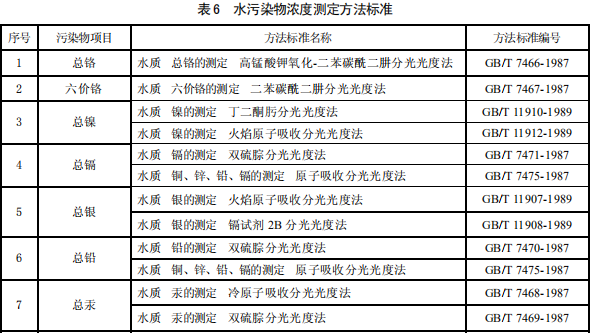 電鍍污染物排放標(biāo)準(zhǔn)