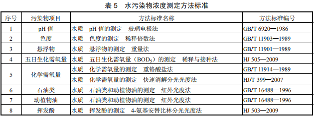 油墨工業(yè)水污染物排放標準