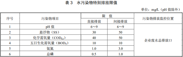 陶瓷工業(yè)水污染物排放標準