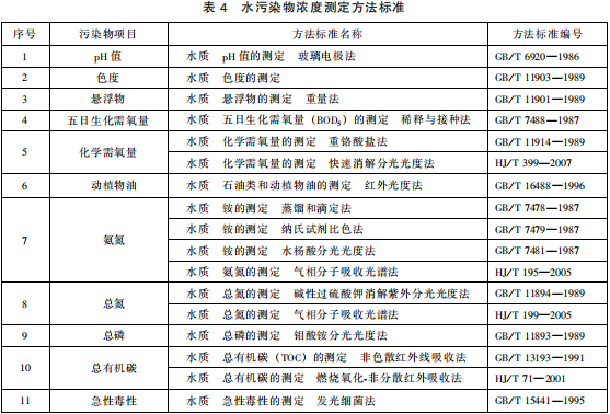 提取類(lèi)制藥工業(yè)水污染物排放標(biāo)準(zhǔn)